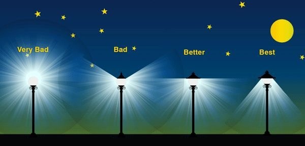 Bad to Good Night Lights: Dark Sky International